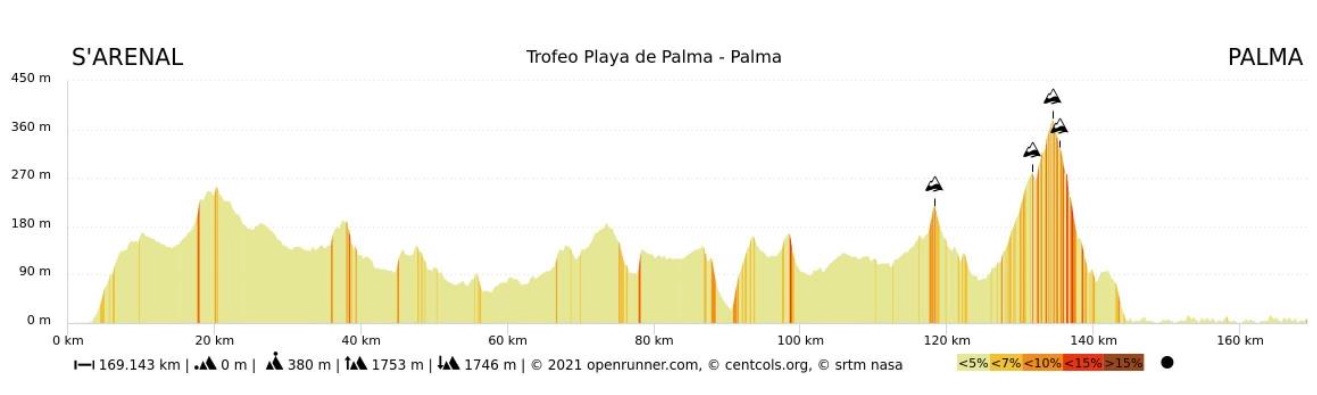 5ª Etaoa-Trofeo Playa de Palma