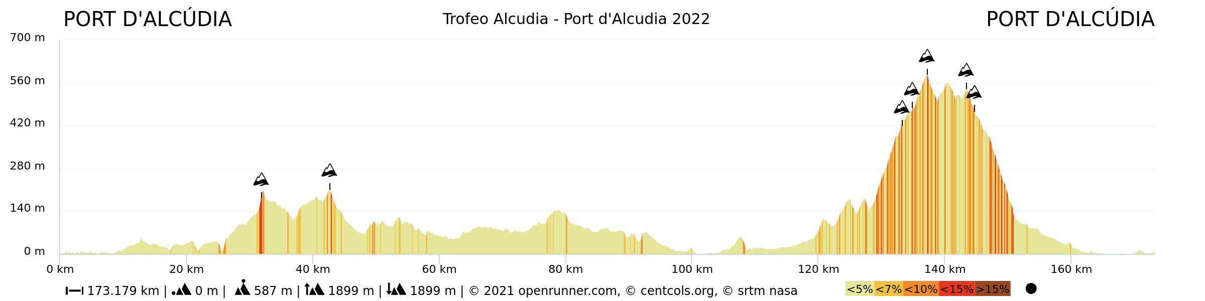 Perfil Trofeo Alcudia