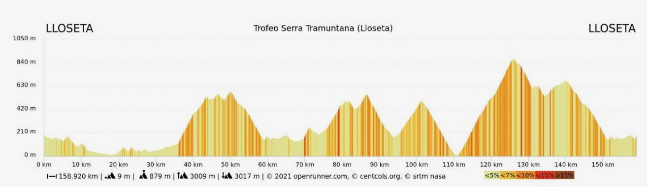 3ª Etapa-Trofeo Serra Tramuntana